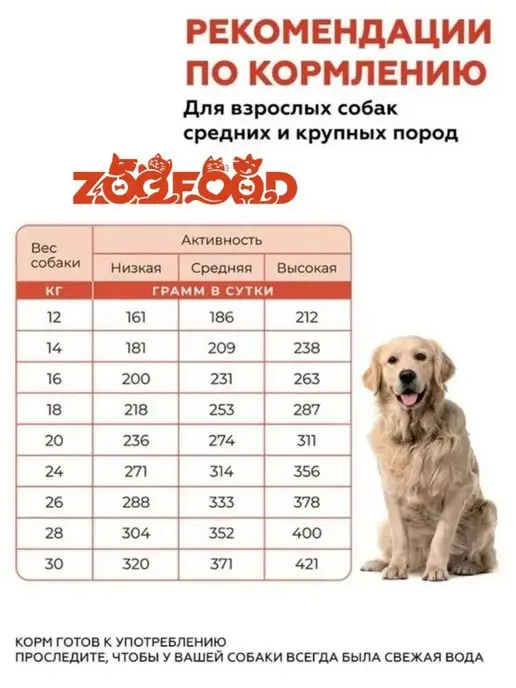 Сухой корм Zoofood Вкус- для собак, курица, 2,2 кг, фото 4