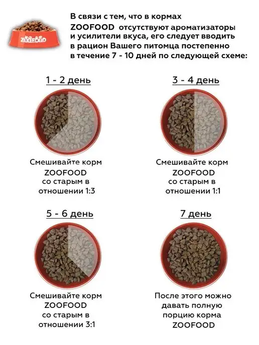 Сухой корм Zoofood Вкус- для собак, курица, 2,2 кг, фото 6
