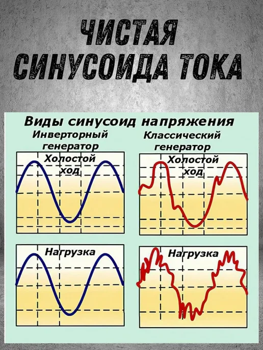 Инверторный генератор PPG-2000IS на 220В, бензогенератор, 4 л, фото 4