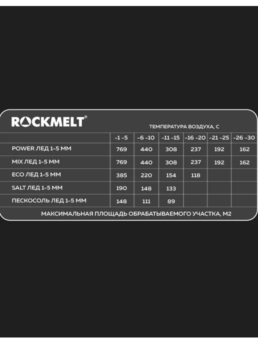 Rockmelt МАТЕРИАЛ ПРОТИВОГОЛОЛЁДНЫЙ «ROCKMELT» («РОКМЕЛТ») ПЕСКОСОЛЬ, вариант, фото 8