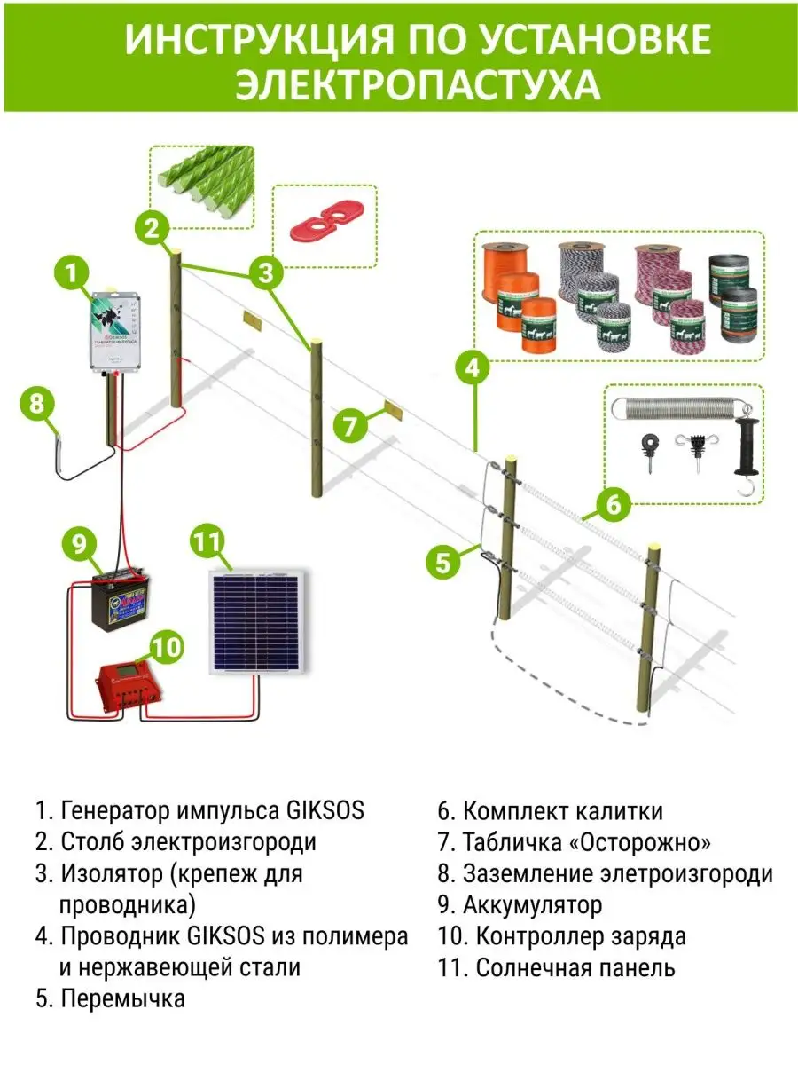 Ответы на вопросы