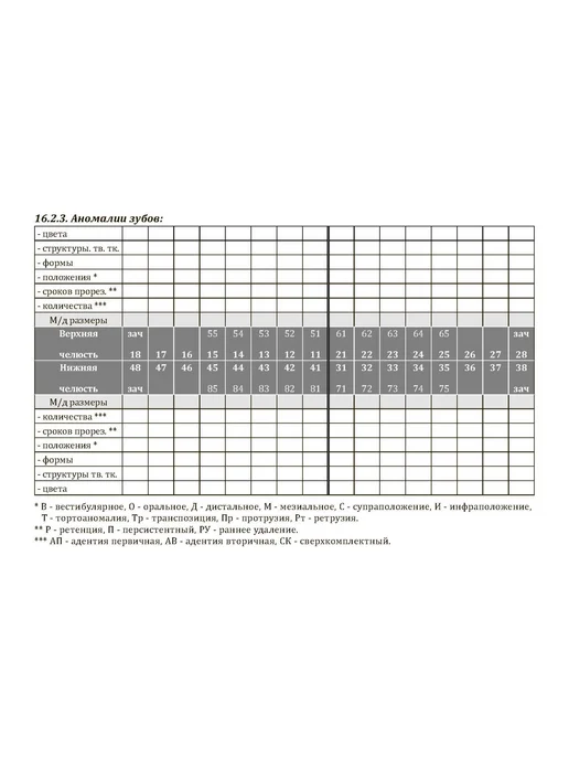 ЦентрМаг Медицинская карта ортодонтического пациента (Форма 043-1 у), вариант, фото 7