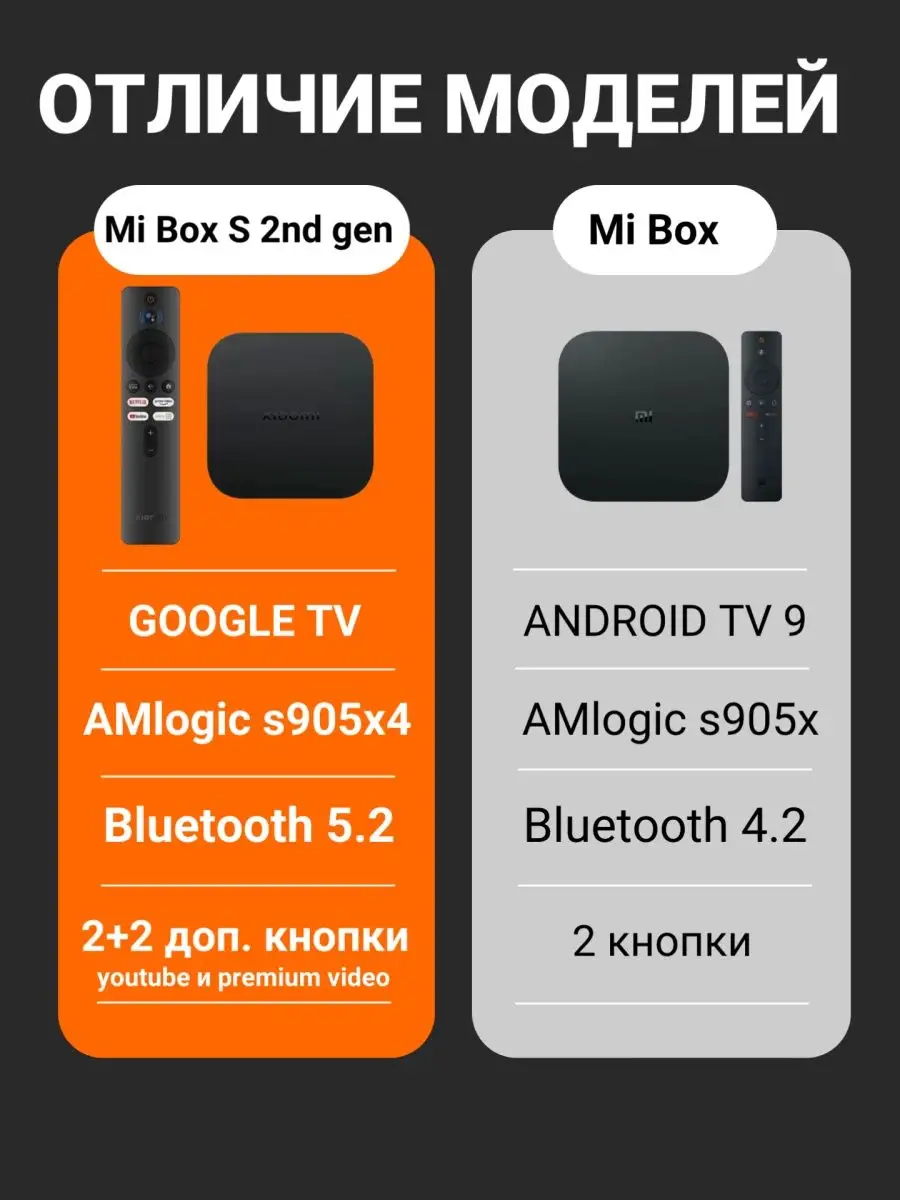 ТВ приставка Mi Box S 2nd Gen cмарт медиаплеер Xiaomi MI 170636884 купить в  интернет-магазине Wildberries