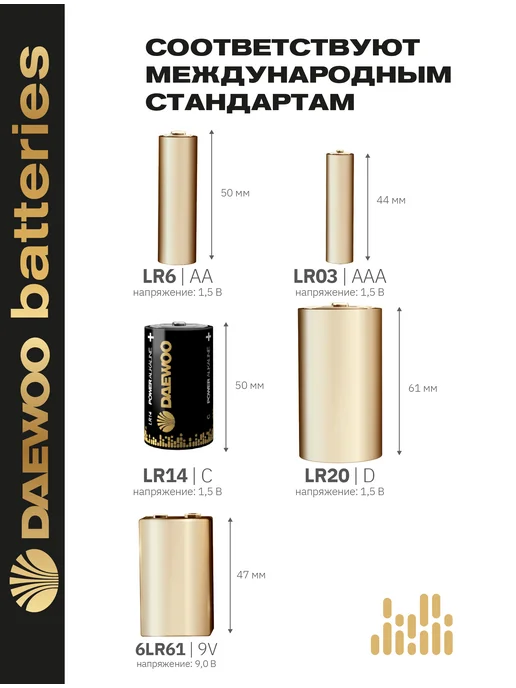 DAEWOO BATTERIES Батарейки алкалиновые LR14, 4 шт, 4 шт, фото 3