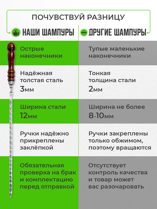 ШАМПУР-ЮГ Шампура с деревянной ручкой 5 шт 40 см, 10 шт, фото 3