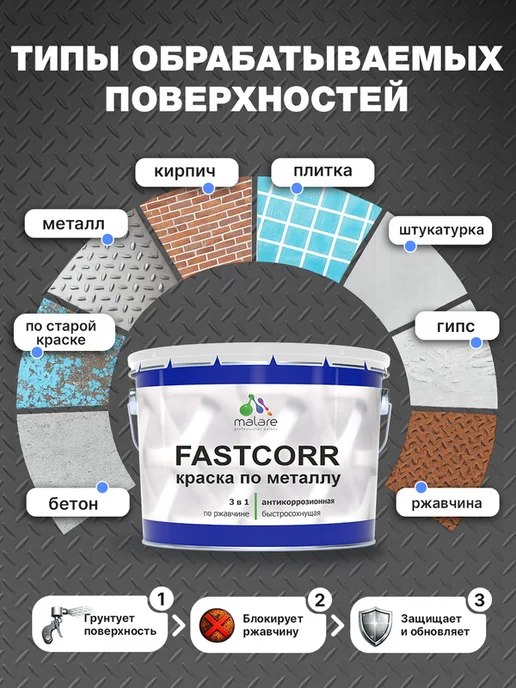 Malare Краска по металлу по ржавчине быстросохнущая матовая 2,5 кг, 1,25 кг, фото 2