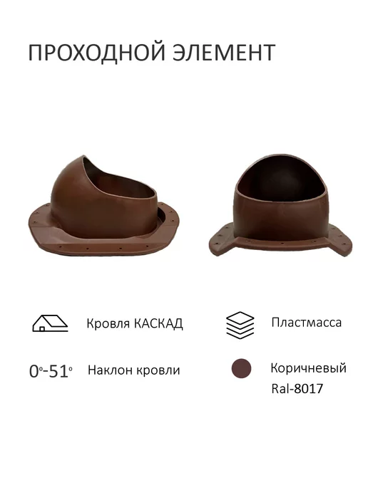 Polivent Комплект активной вентиляции для скатной кровли Каскад, коричневый, фото 3