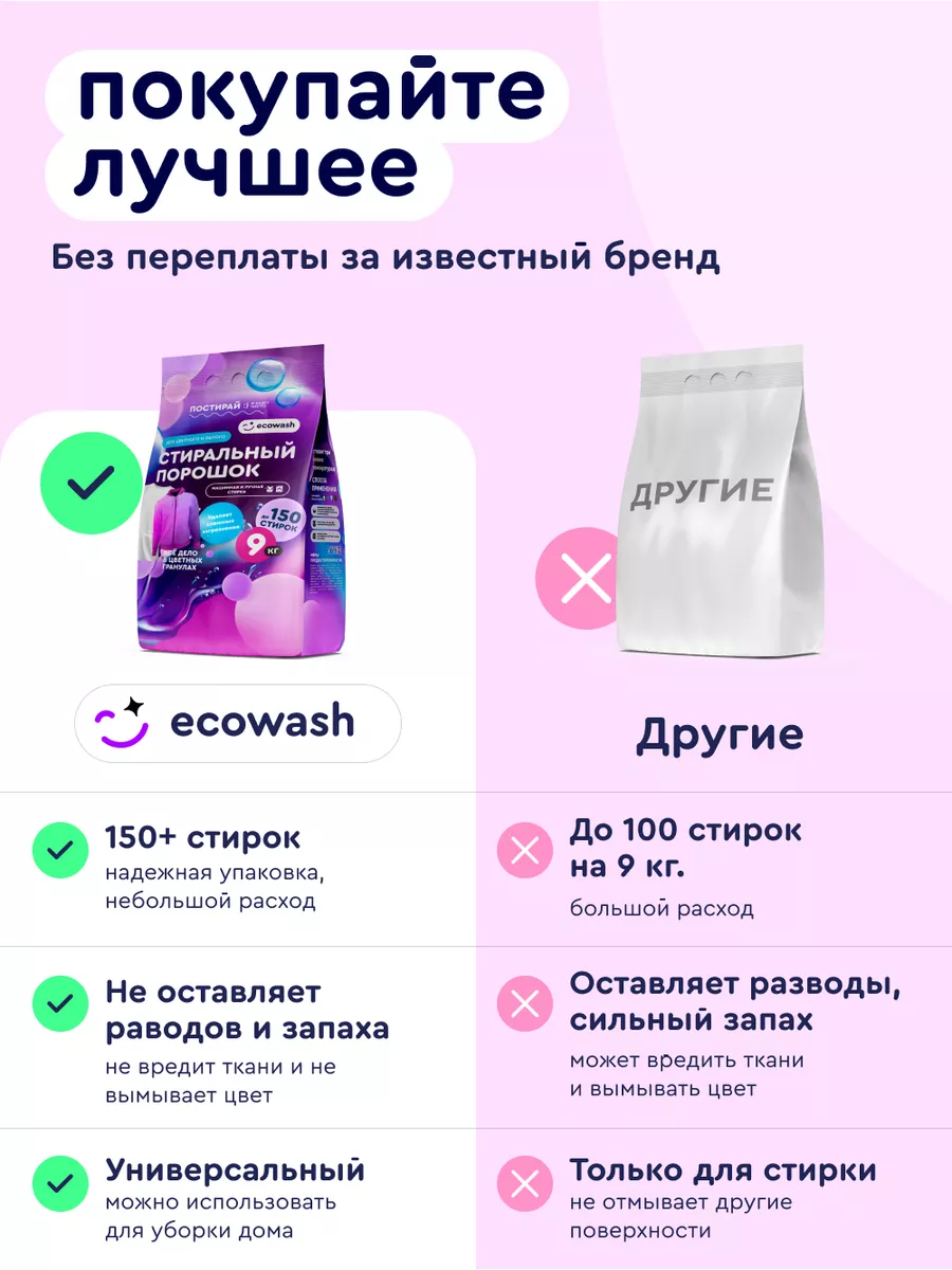 Стиральный порошок автомат для стирки белья 9 кг ECOWASH 170877757 купить  за 698 ₽ в интернет-магазине Wildberries