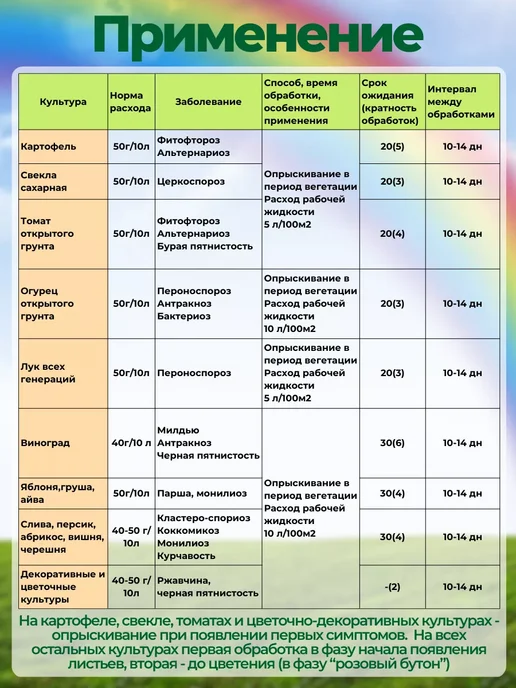 Абига Пик 50 гр -3 шт. Фунгицид для растений, 50 г, 3 шт, фото 4