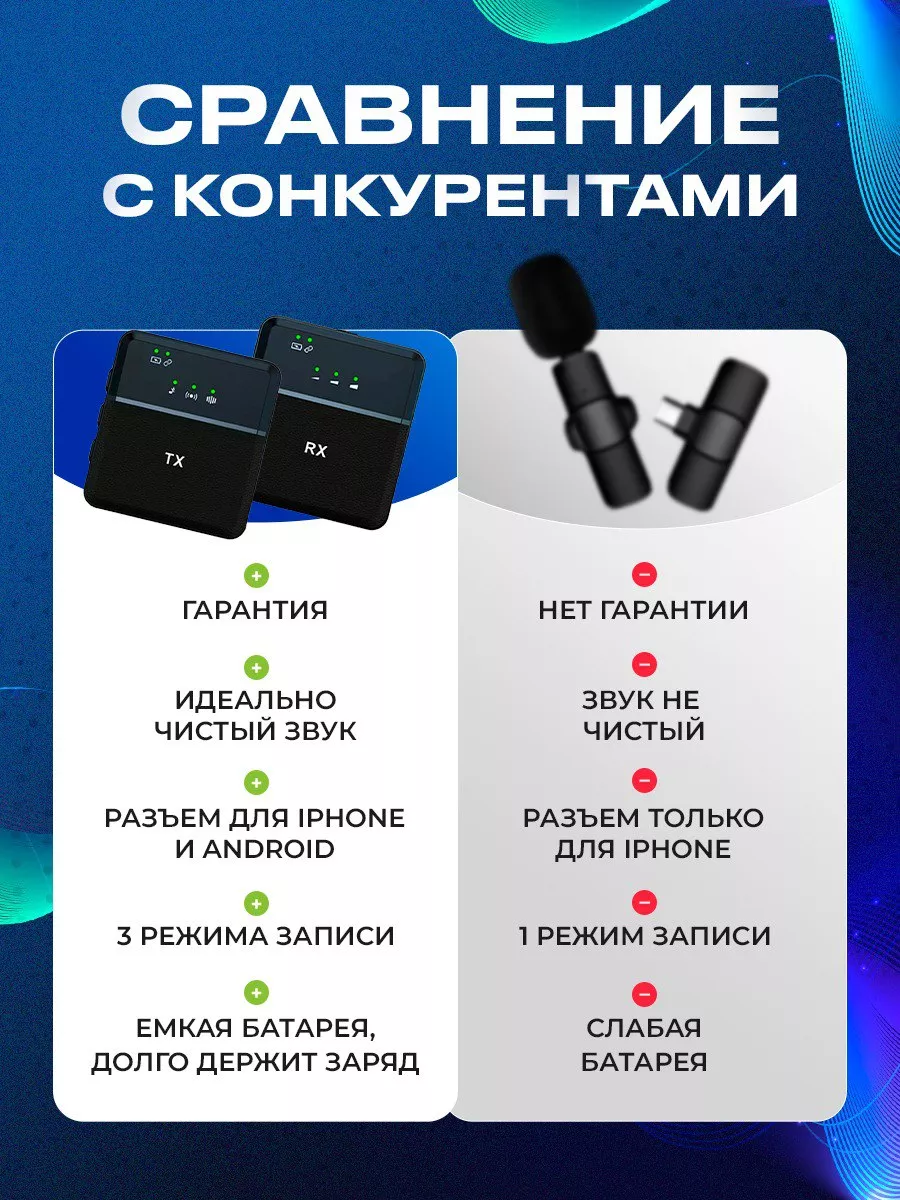 Микрофон беспроводной петличный для телефона 2 шт Bayzon 171138249 купить в  интернет-магазине Wildberries