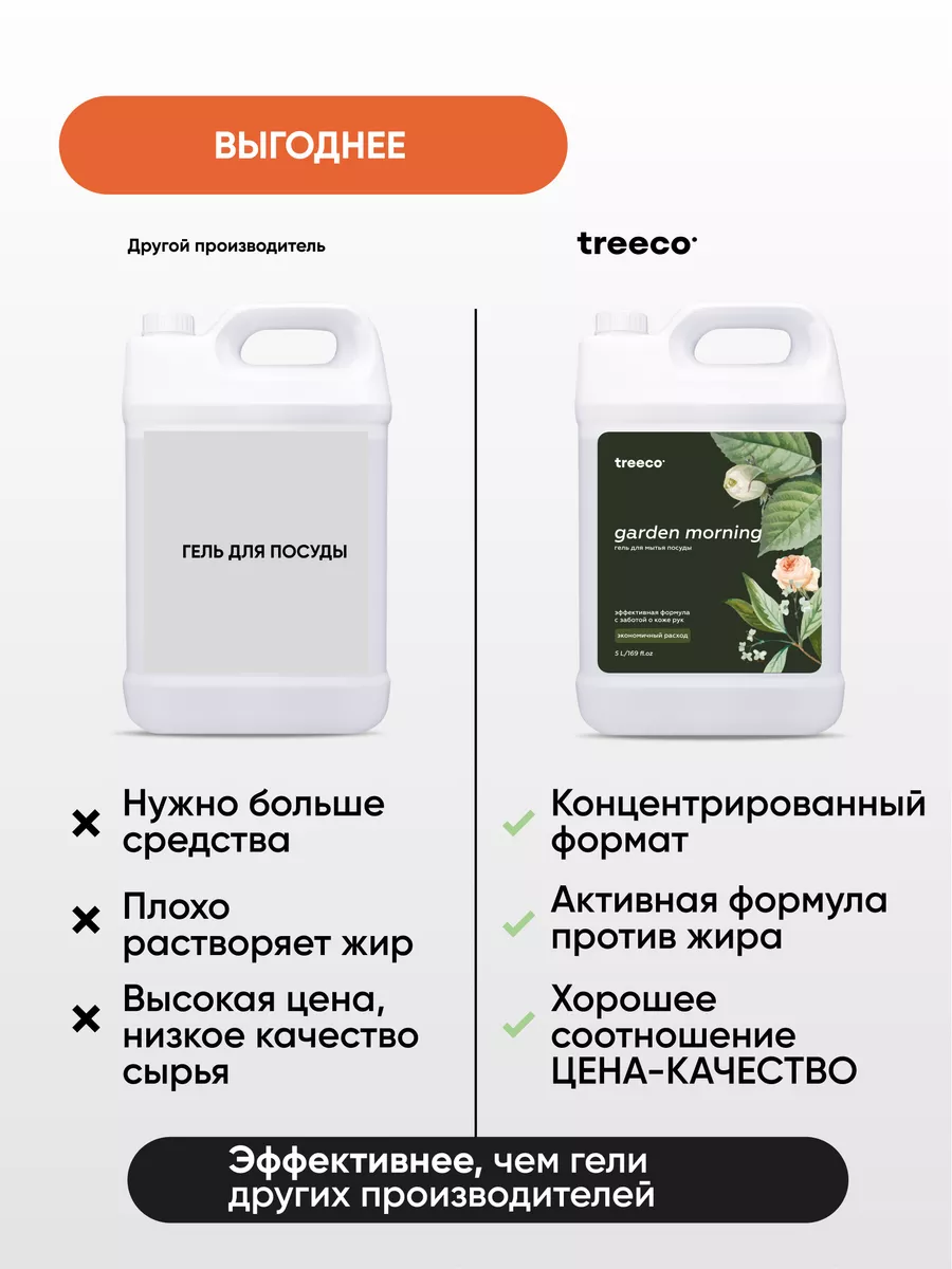 Средство для мытья посуды 5 литров Treeco Home 171166309 купить в  интернет-магазине Wildberries