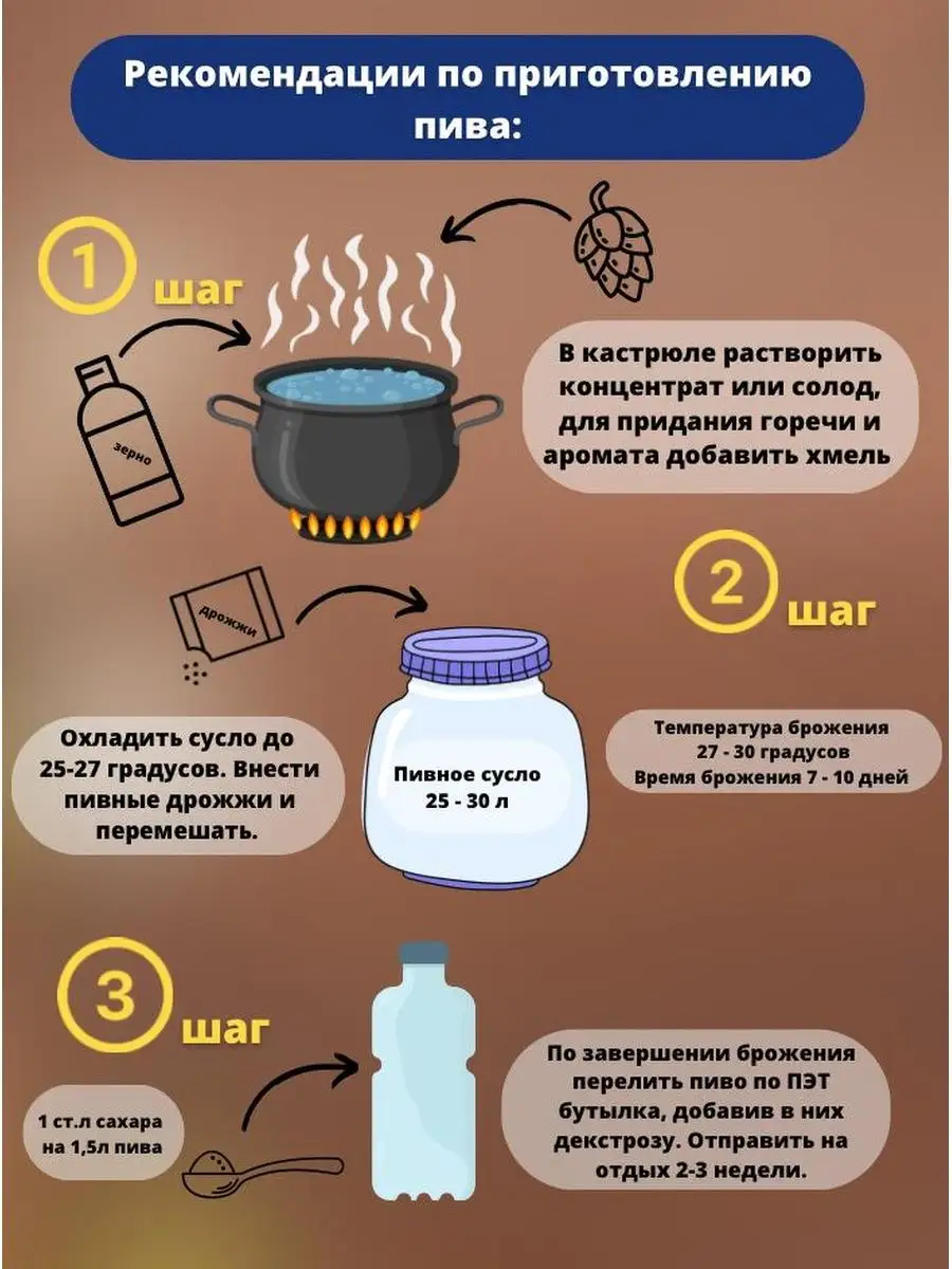 Статьи о пивоварении