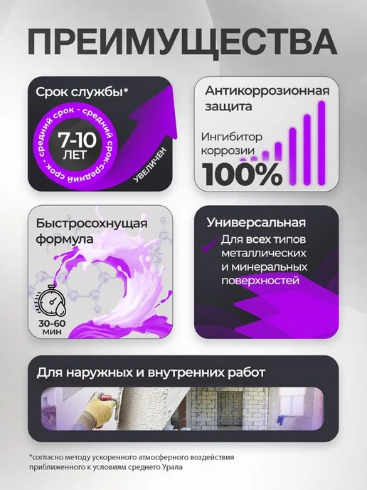 Malare Грунтовка ГФ-021 универсальная 2,5 кг, 2,5 кг, фото 2