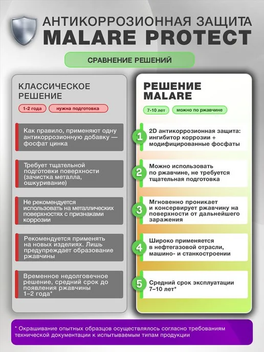 Malare Грунтовка ГФ-021 универсальная 2,5 кг, 2,5 кг, фото 5