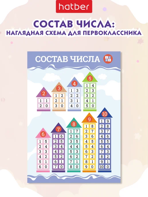 Hatber Плакаты для дошкольника обучающий набор для детей, вариант, фото 3