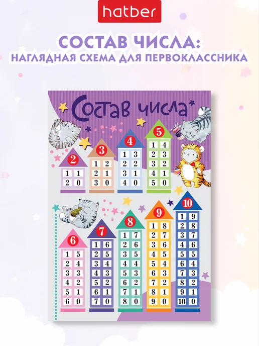 Hatber Плакаты для школьника обучающий набор для детей, голубой, фото 3