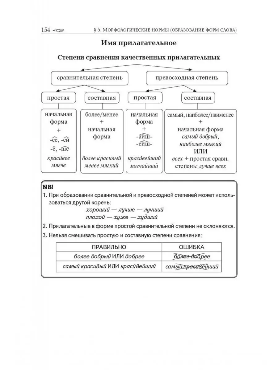 Русский язык ЕГЭ-2024 Тематический тренинг ЛЕГИОН 171401226 купить в  интернет-магазине Wildberries