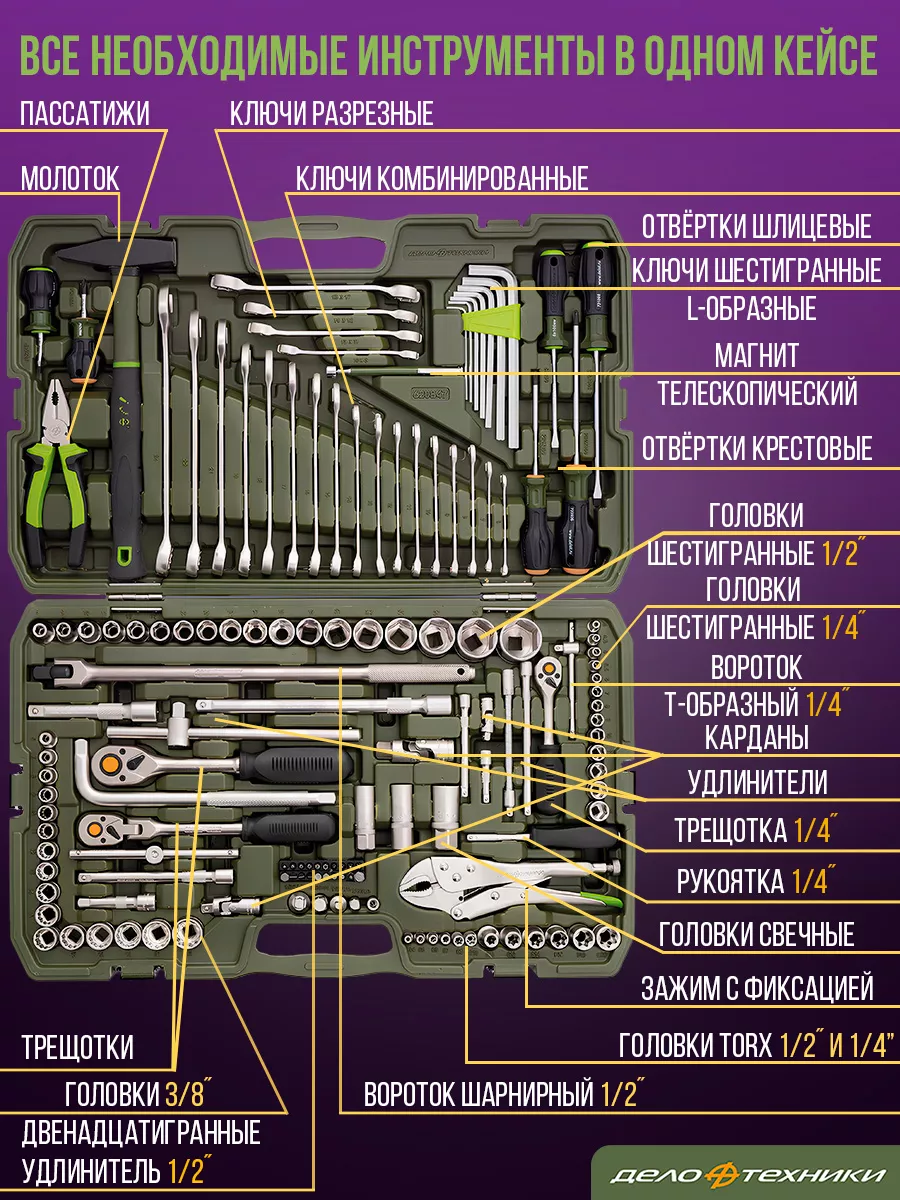 Набор автомобильных инструментов 147 предметов 620847 Дело Техники  171407195 купить за 17 475 ₽ в интернет-магазине Wildberries