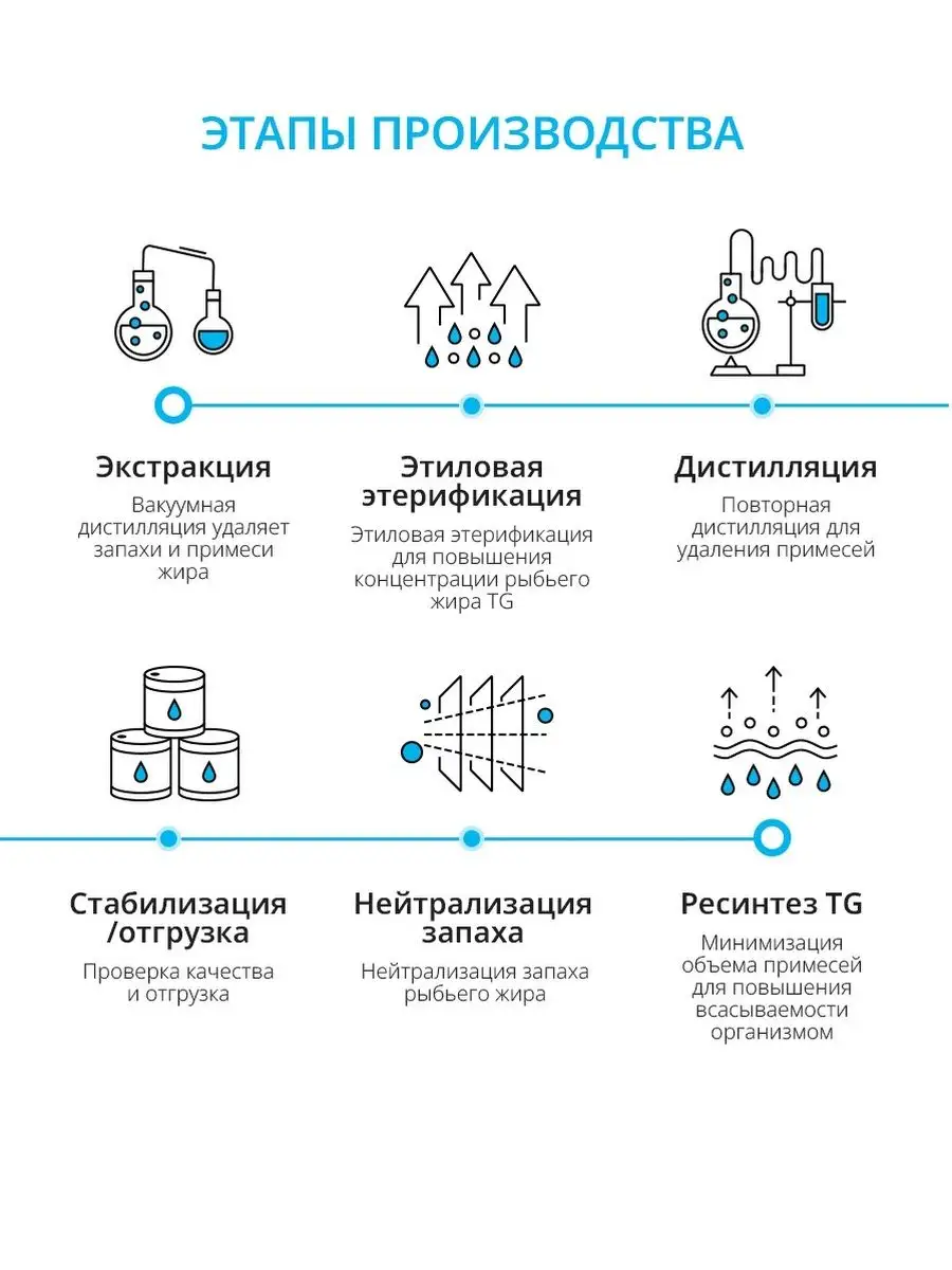 Атоми Омега 3 вегетарианская Atomy 171407747 купить в интернет-магазине  Wildberries