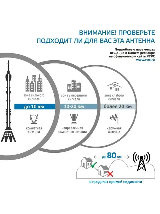 Harper Антенна для телевизора уличная с усилителем ADVB-3255, вариант, фото 2
