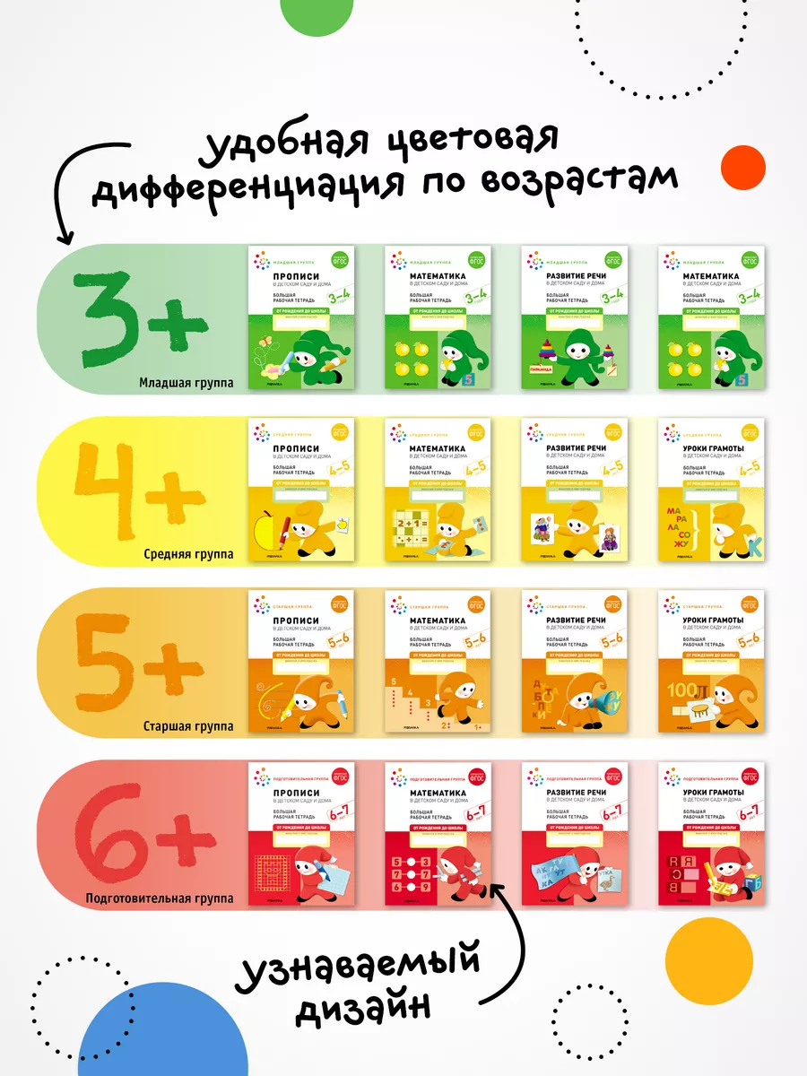 Набор рабочие тетради прописи для детей 4+ ОТ РОЖДЕНИЯ ДО ШКОЛЫ 171606308  купить за 3 380 ₽ в интернет-магазине Wildberries