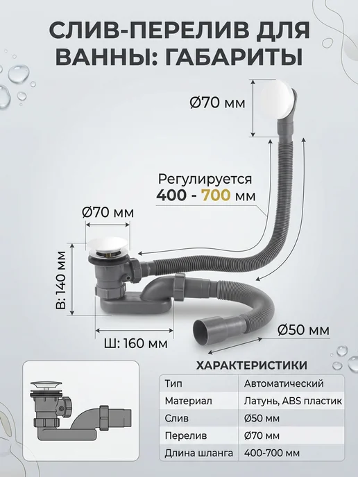 Ganzer Пластиковая обвязка (автомат) для ванны, вариант, фото 2