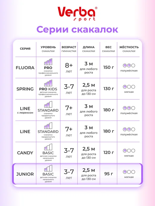 Verba Sport Скакалка для художественной гимнастики 2,5 м фиолетовая, 2,5 м, фото 3