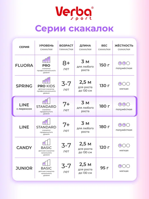 Verba Sport Скакалка для художественной гимнастики 3 м сиреневая с люр, 3 м, фото 3