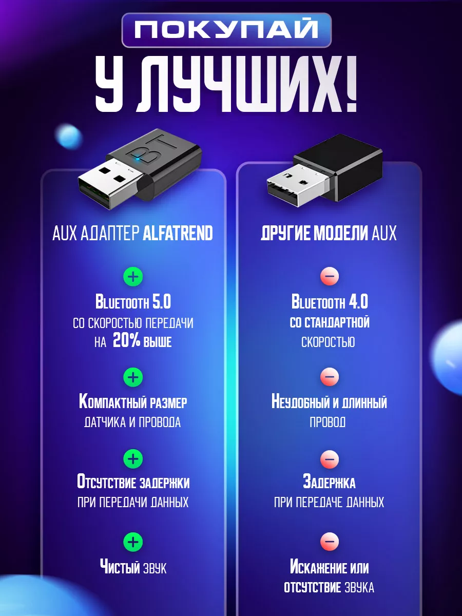 Блютуз адаптер bluetooth в машину с AUX кабелем ALFATREND 172040530 купить  в интернет-магазине Wildberries