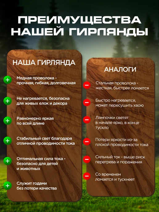 🆃🅰🆃🆂🆃🅾🆁🅴 Гирлянда Роса на елку с пультом 100 метров, 100 м, фото 8
