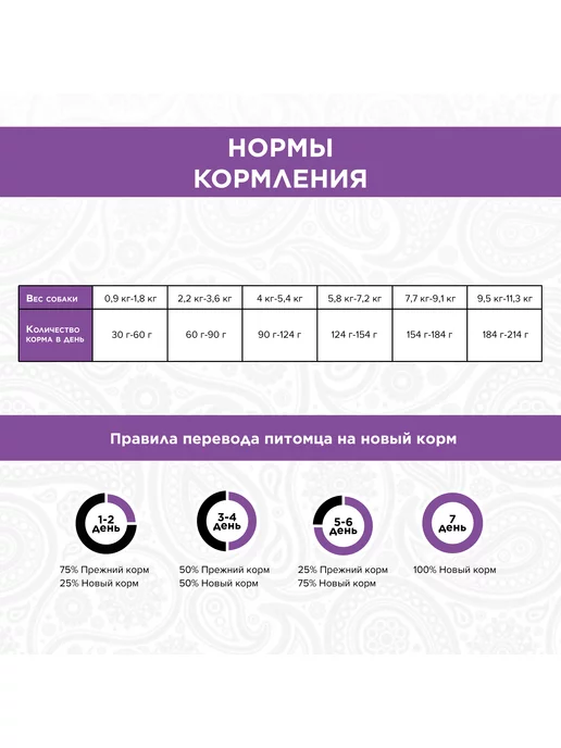 Сухой корм PureLuxe для собак, 0,4 кг, фото 6