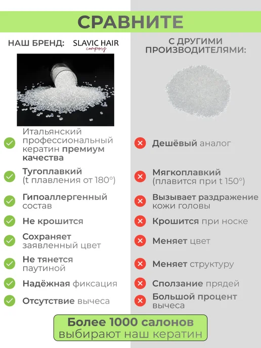 Fiamma Тугоплавкий прозрачный кератин для наращивания волос 50 г, 50 г, фото 8