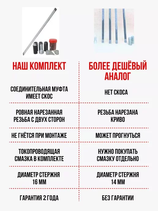 БПЛэлектро Штыревое заземление Комплект заземления для частного дома 2м, 4 м, фото 7