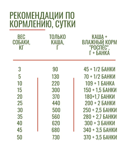 РосПёс Каша рисовая для собак всех пород и возрастов 6 кг, 6 кг, фото 5