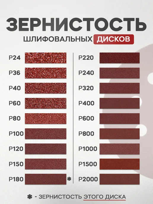 Тундра Круг шлифовальный, абразивный диск на липучке 125 мм, Р180, коричневый, фото 3