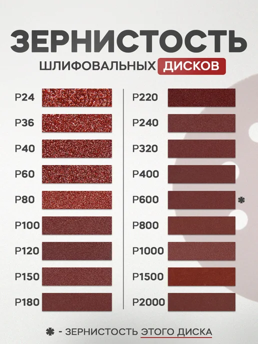 Тундра Круг шлифовальный, абразивный диск на липучке 150 мм, Р600, коричневый, фото 3