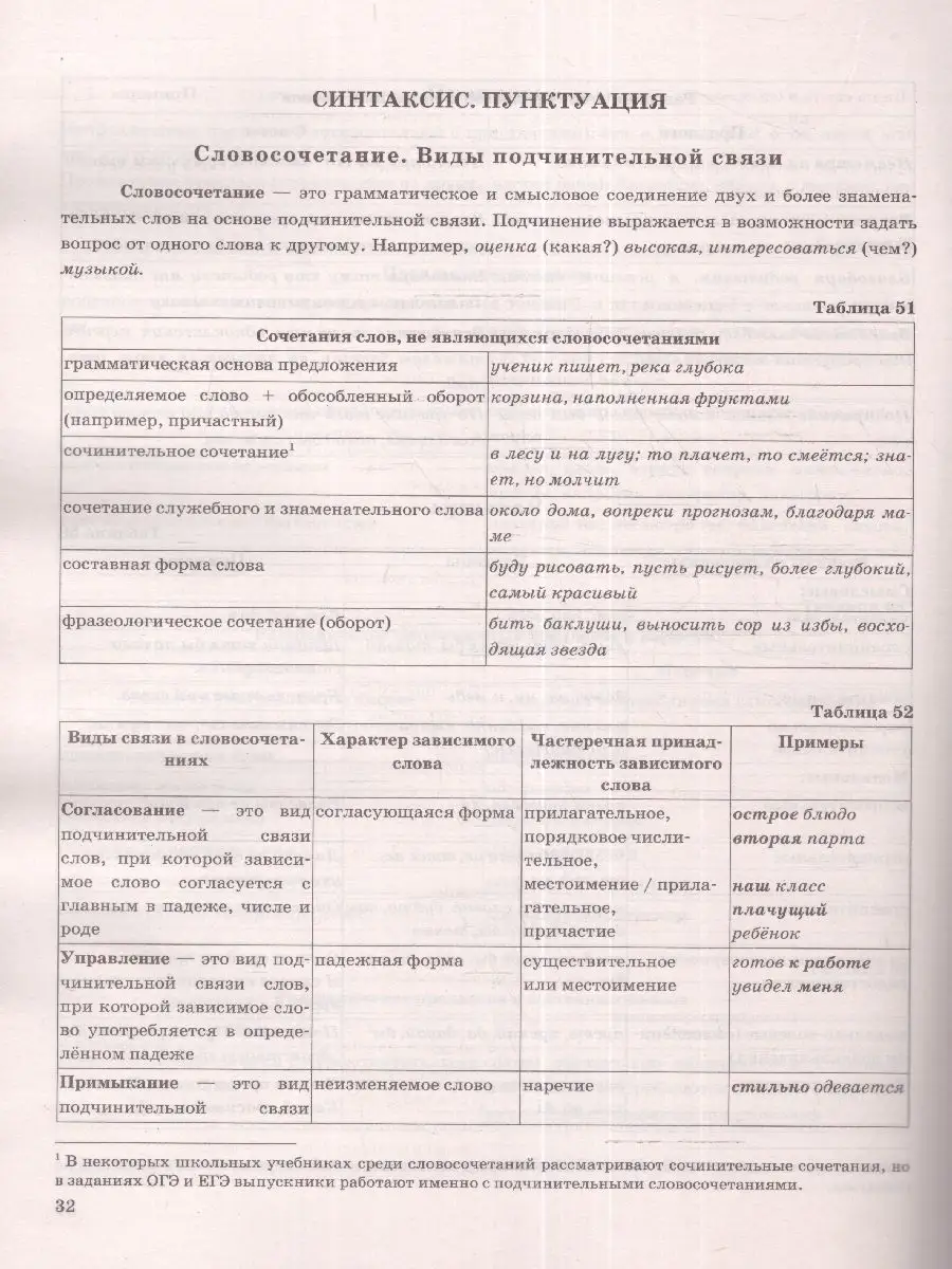 ЕГЭ 2024 Русский язык в схемах и таблицах Экзамен 172290276 купить за 171 ₽  в интернет-магазине Wildberries