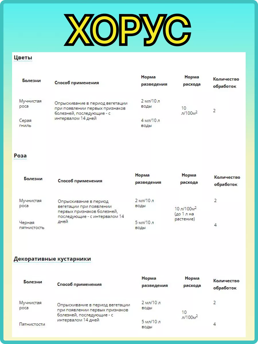 Хорус 2г-4шт От болезней растений, фунгицид. Август 172636284 купить за 405  ₽ в интернет-магазине Wildberries