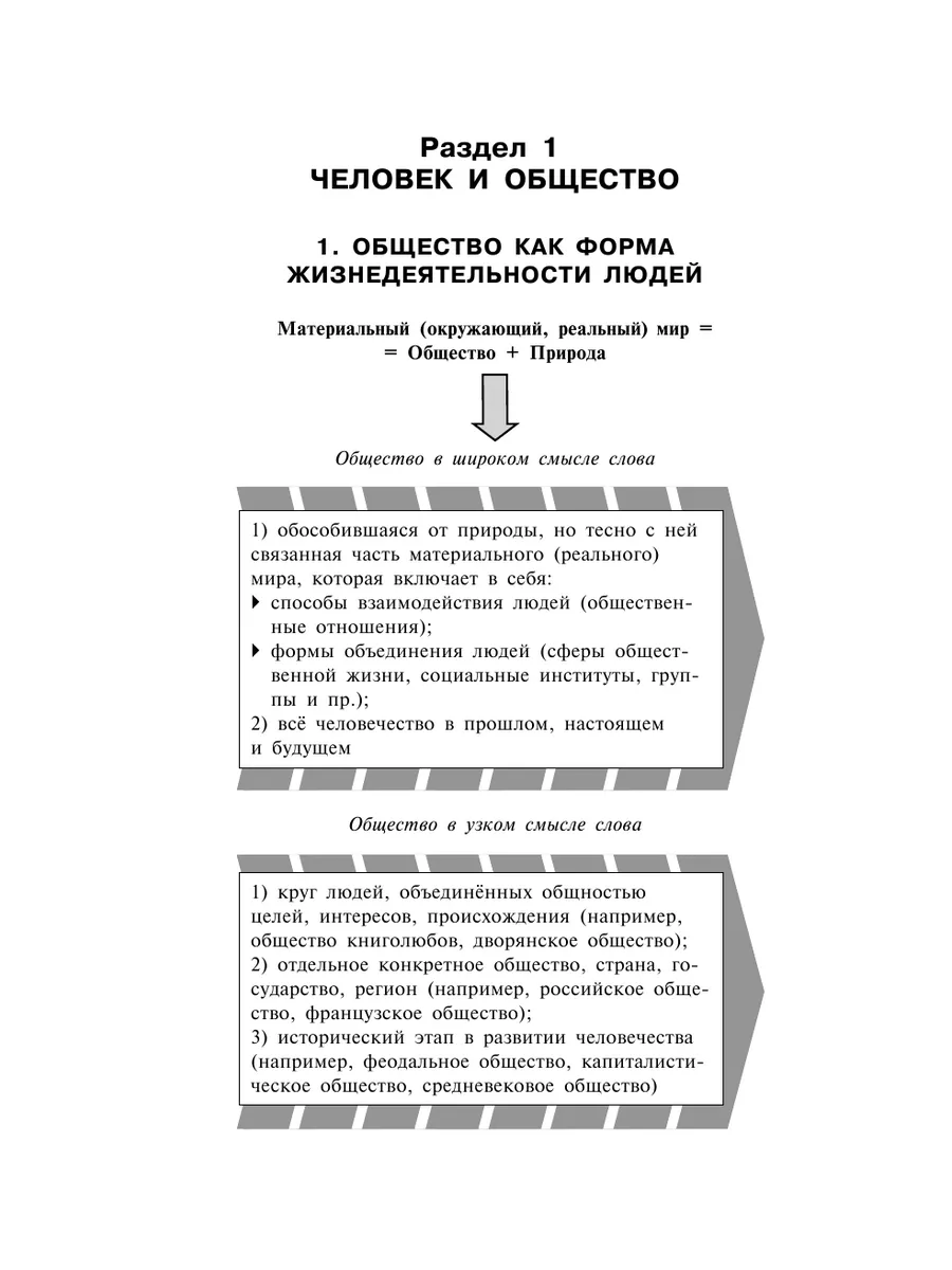 Обществознание: наглядно и доступно Эксмо 173024022 купить за 239 ₽ в  интернет-магазине Wildberries