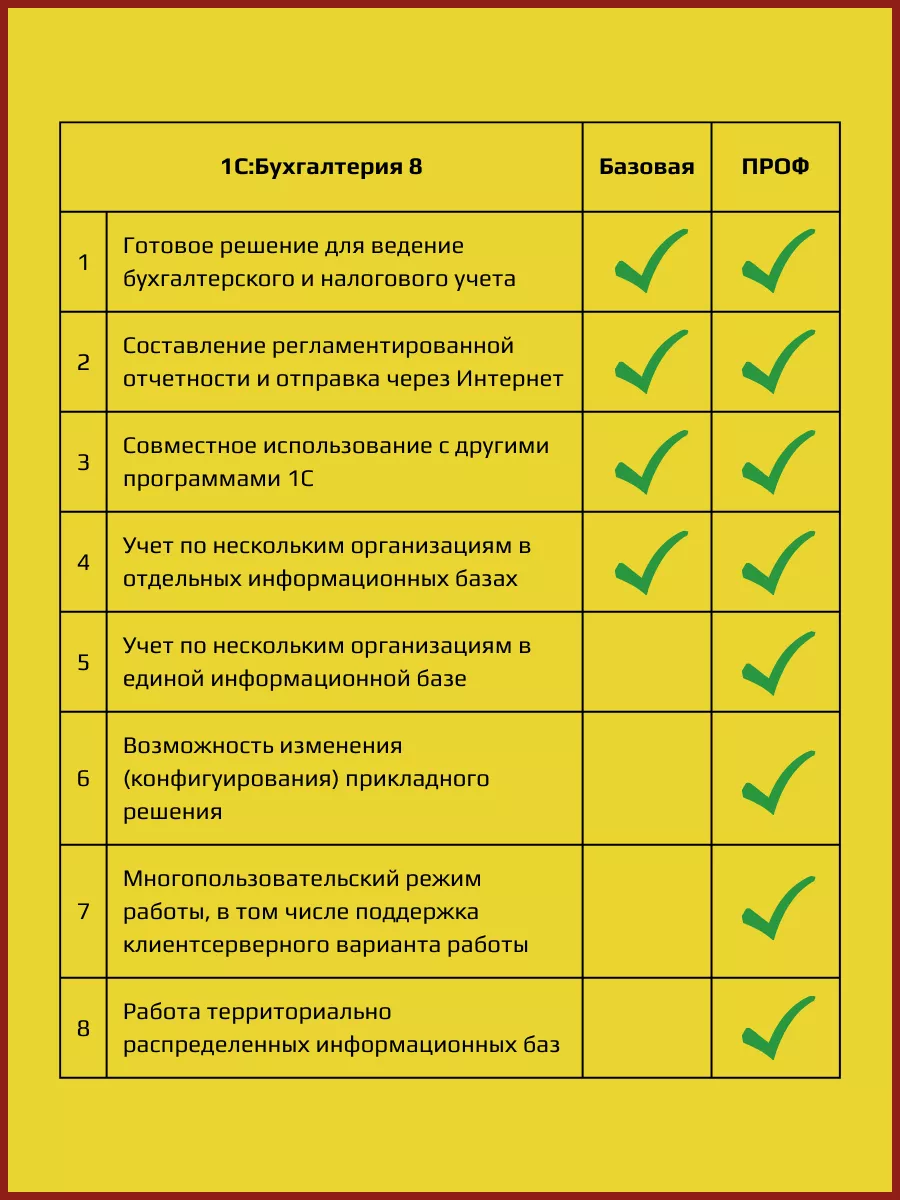 1С: Бухгалтерия 8. Базовая версия. Электронная поставка 1С 173242978 купить  за 1 485 ₽ в интернет-магазине Wildberries