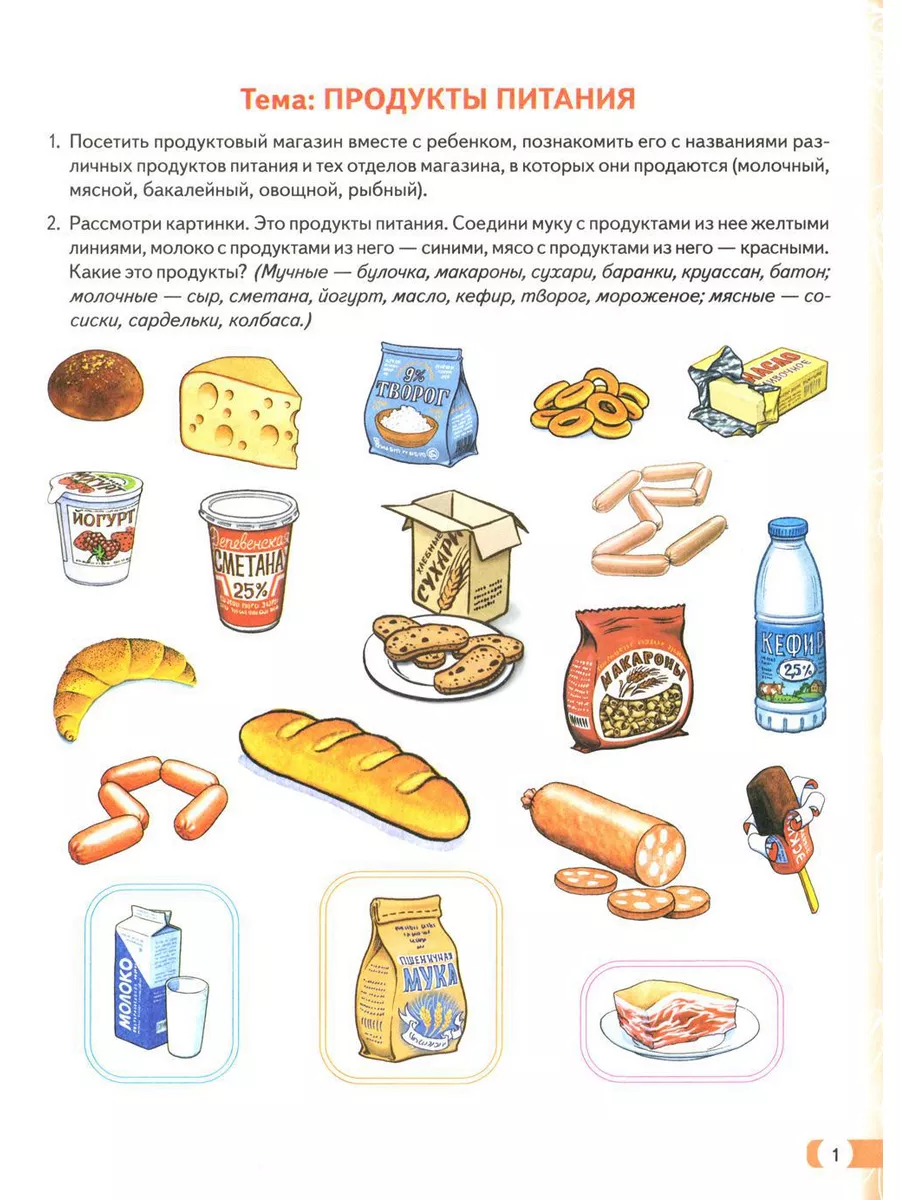 Раскраски еды и продуктов для детей распечатать | ColoRate