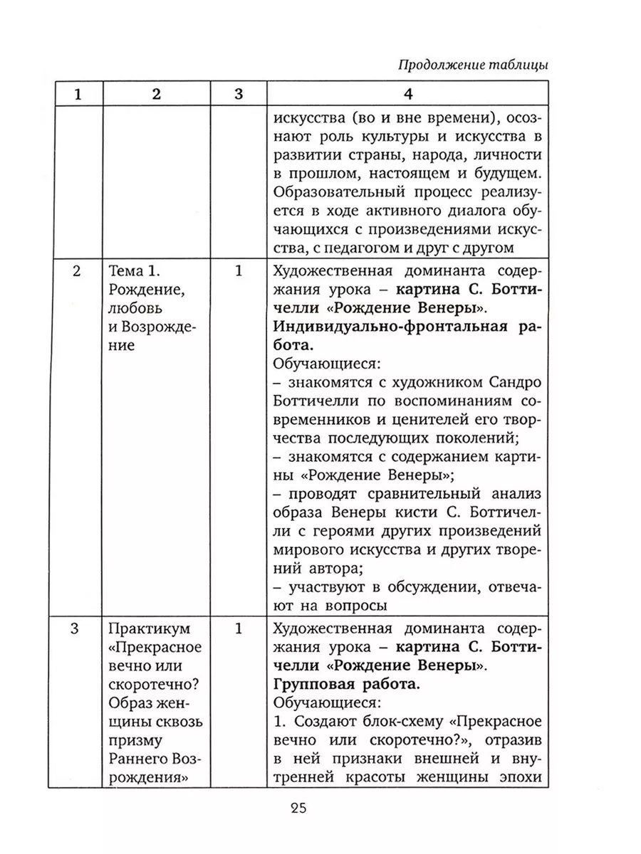 Культурный диалог: смысл образов как образ жизни: дополн... Вита-Пресс  173322692 купить за 449 ₽ в интернет-магазине Wildberries