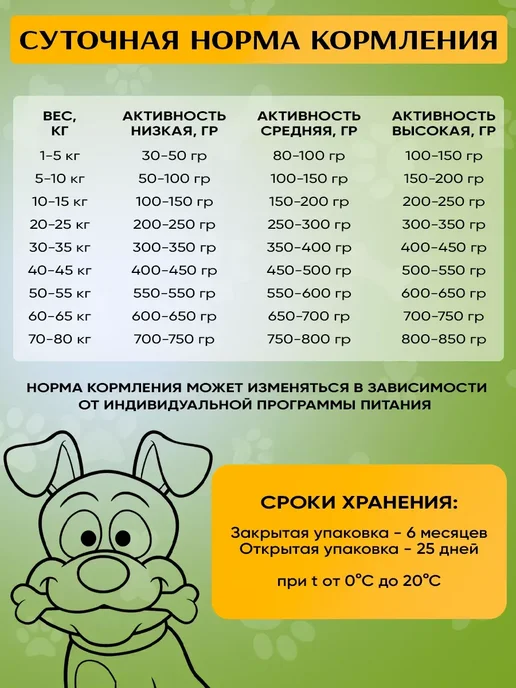 Сухой корм acari ciar Power Flock для собак, утка, 15 кг, фото 6