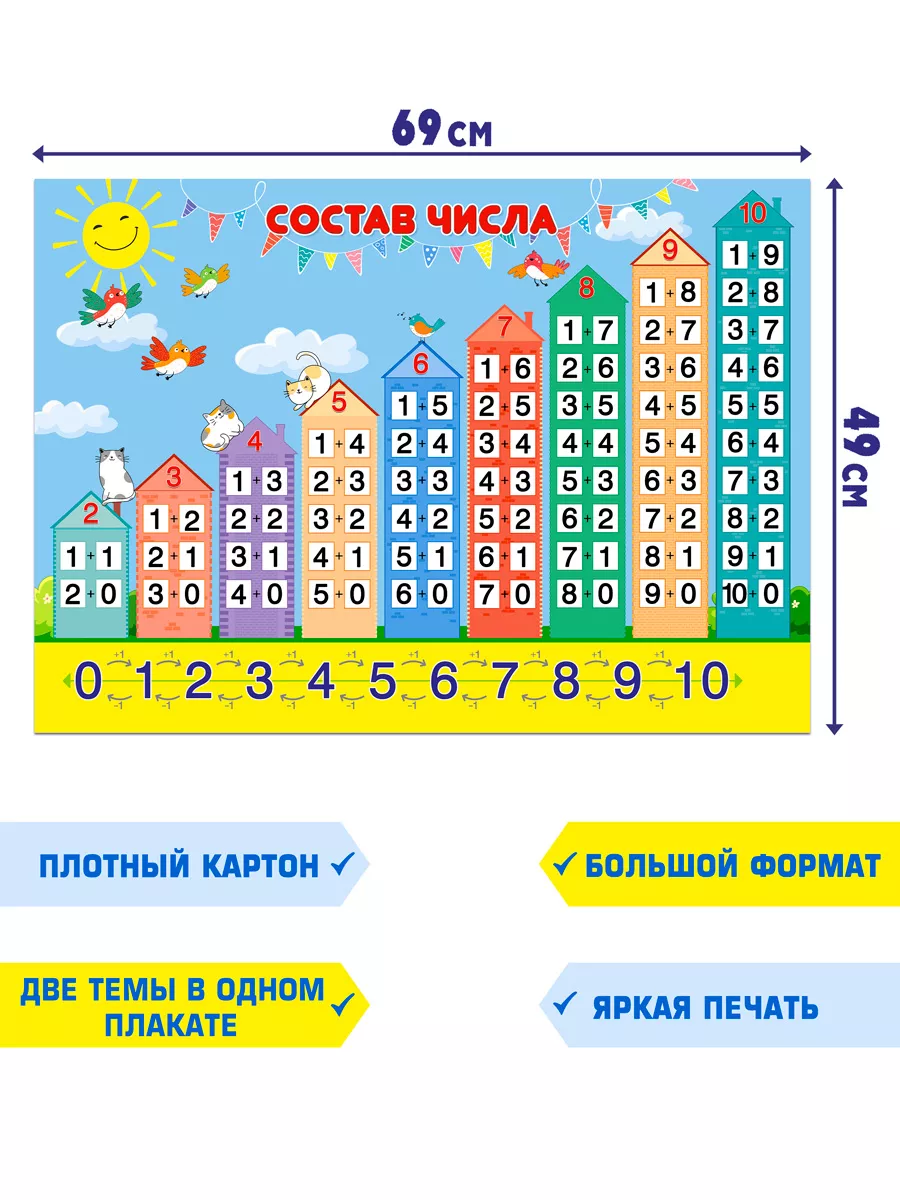 Плакат обучающий состав числа на стену в школу, детский сад ЗАЙЧИКОВА  173504209 купить за 256 ₽ в интернет-магазине Wildberries