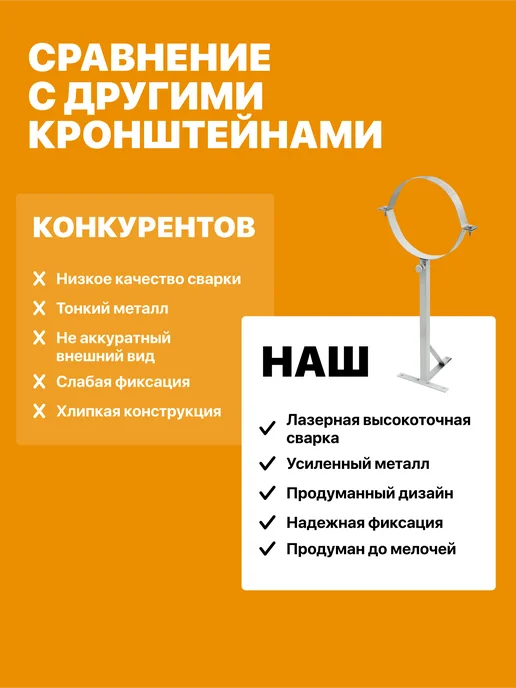 R-SAUNA Кронштейн для крепления трубы дымохода к стене 180, серый, фото 4