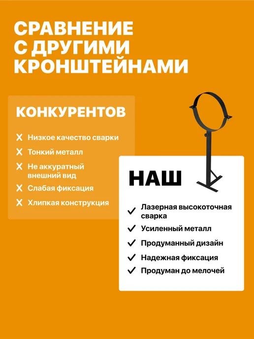 R-SAUNA Кронштейн для крепления трубы дымохода к стене 150 черный, черный, фото 4