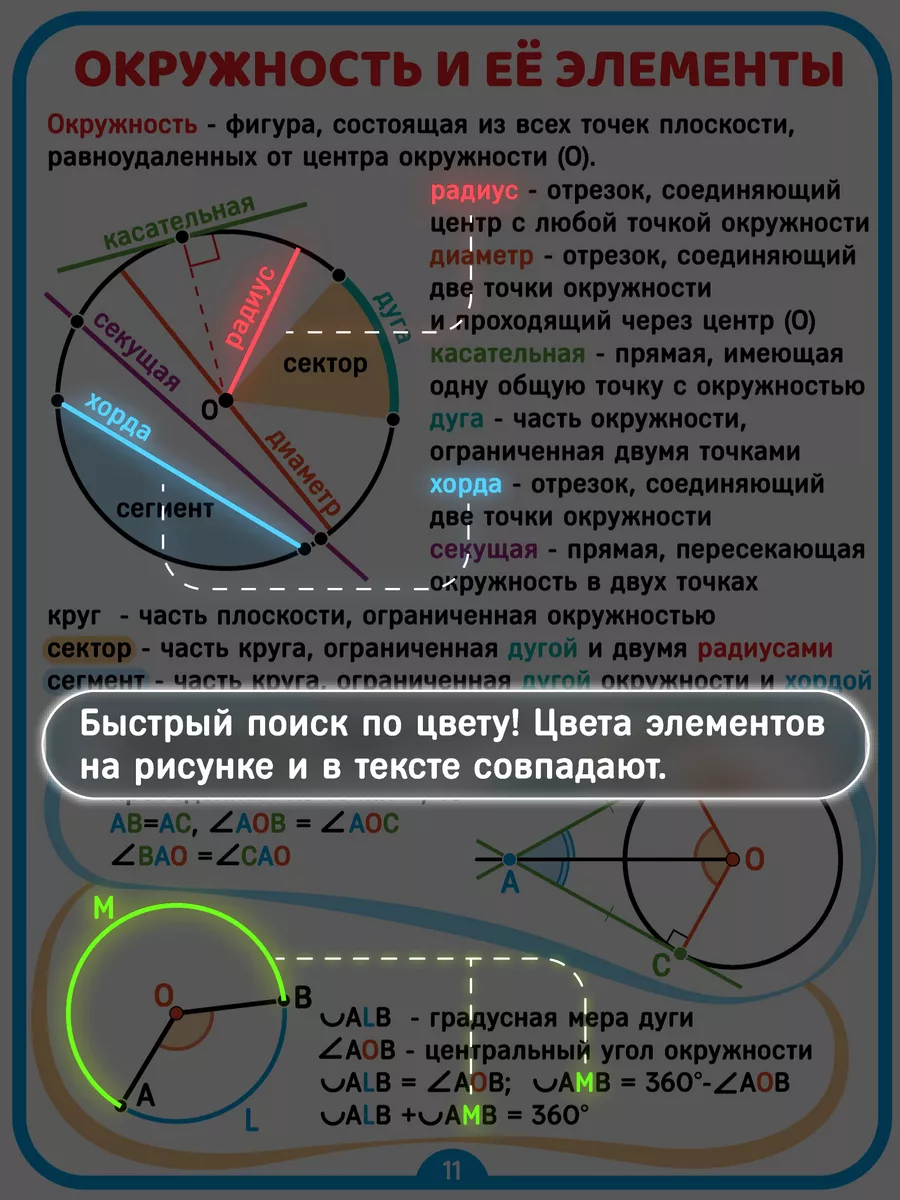 Обучающий плакат по геометрии 7-9 Карточки по математике Полиграфиум  173652022 купить за 416 ₽ в интернет-магазине Wildberries