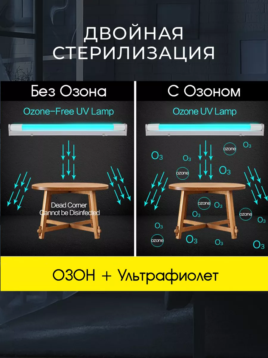 Бактерицидная ультрафиолетовая лампа c озоном Огонек 173864023 купить за  771 ₽ в интернет-магазине Wildberries