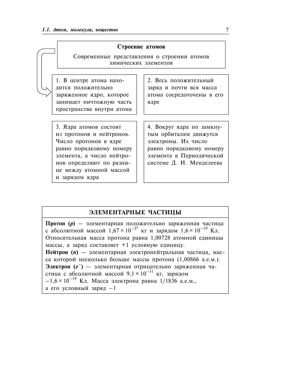 Химия: наглядно и доступно Эксмо 173917588 купить за 314 ₽ в  интернет-магазине Wildberries