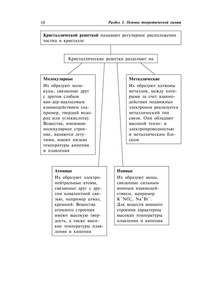 Химия: наглядно и доступно Эксмо 173917588 купить за 314 ₽ в  интернет-магазине Wildberries